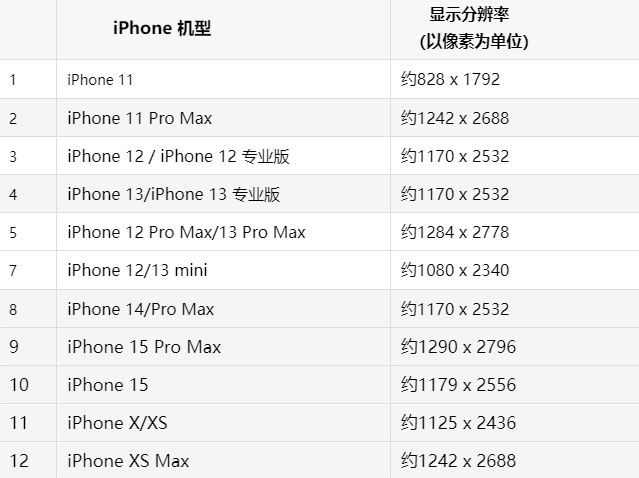 苹新化果维修分享iPhone主屏幕壁纸显得模糊怎么办