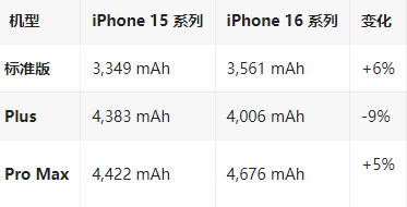 新化苹果16维修分享iPhone16/Pro系列机模再曝光