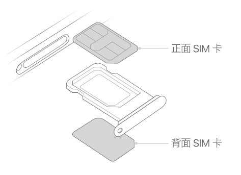 新化苹果15维修分享iPhone15出现'无SIM卡'怎么办 