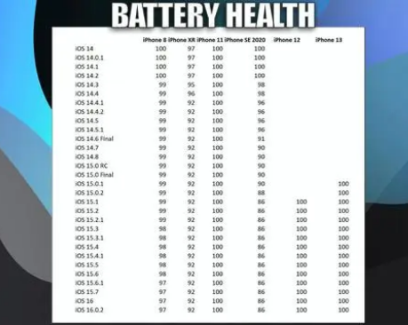 新化苹果手机维修分享iOS16.0.2值得升级吗 