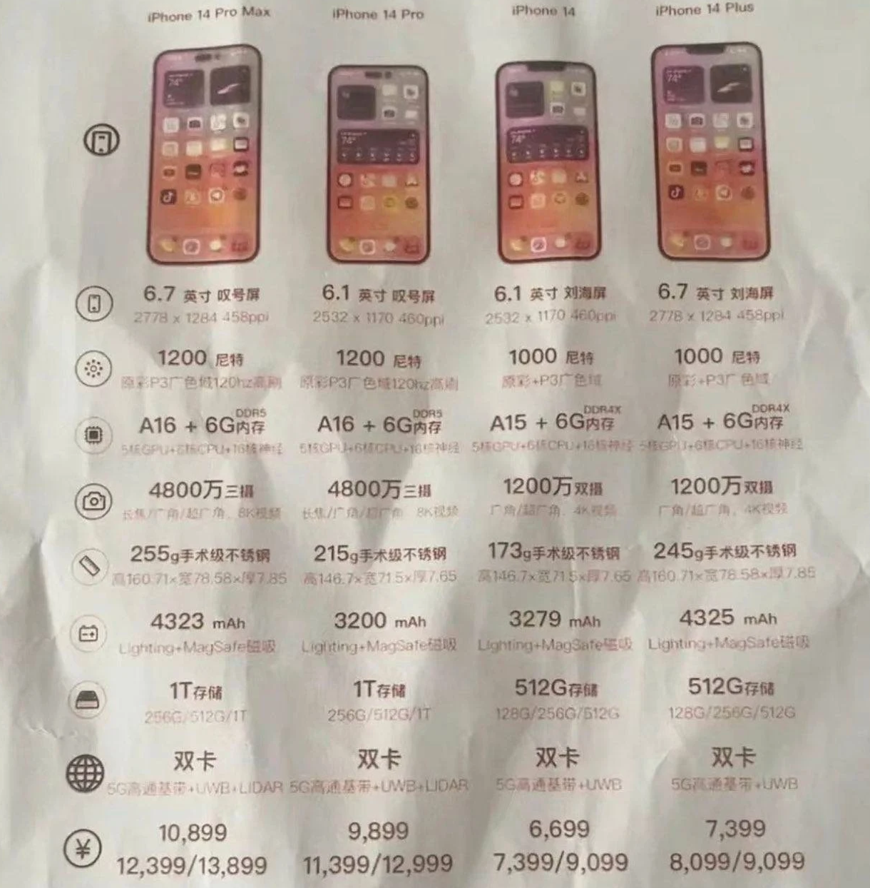 新化苹果14维修分享苹果 iPhone 14 预售价现身 