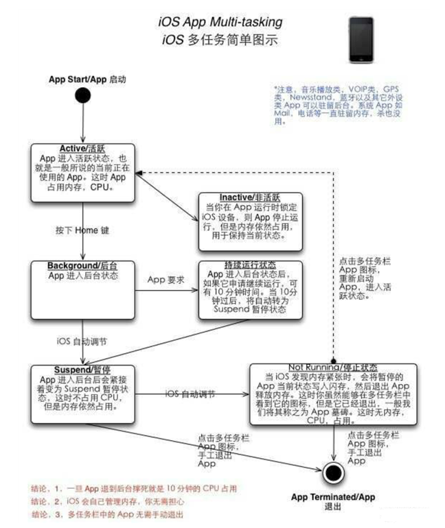 新化苹果手机维修分享iPhone 为什么不加大内存 