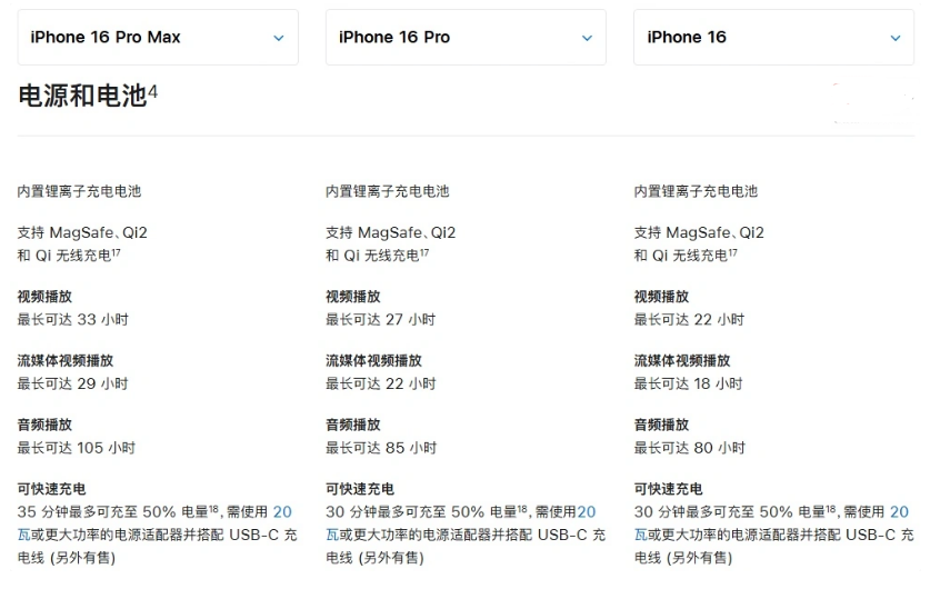 新化苹果手机维修分享 iPhone 16 目前实测充电峰值功率不超过 39W 