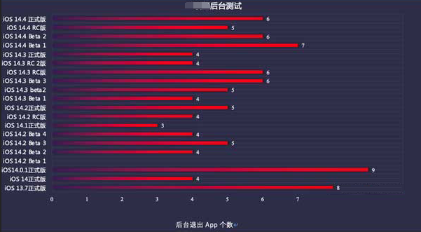 新化苹果手机维修分享iOS14.5beta1续航怎么样 