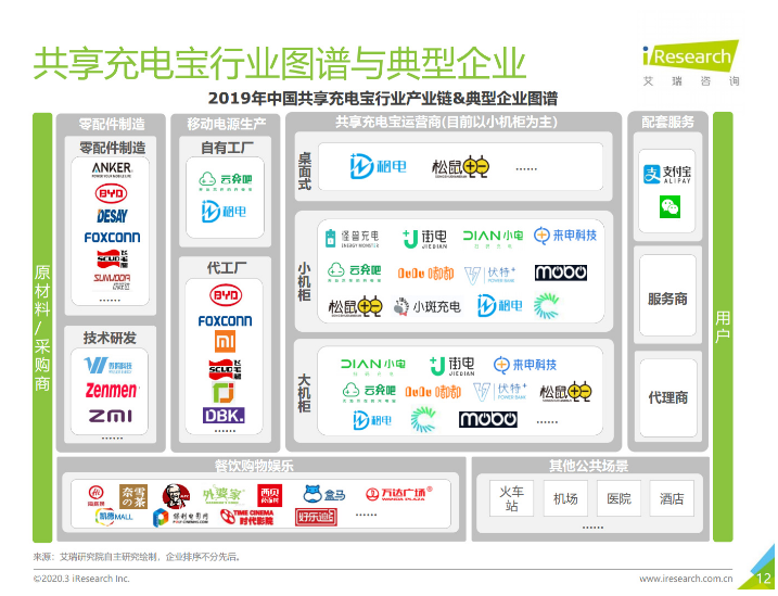 新化苹果手机维修分享iPhone 12 如何安全使用共享充电宝 