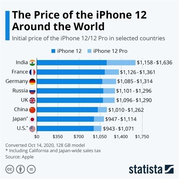 新化苹果手机维修分享哪个购买iPhone 12/12 Pro更便宜 