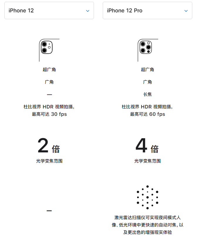 新化苹果手机维修分享苹果 iPhone 12 与 iPhone 12 Pro 选哪款 